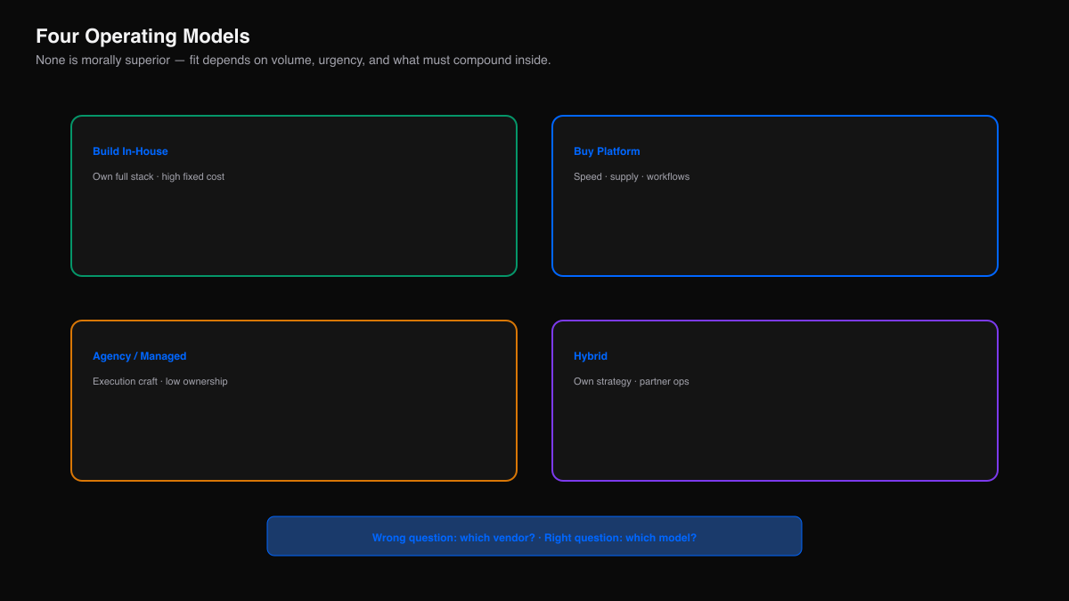 Four distribution operating models: in-house, platform, agency, and hybrid.